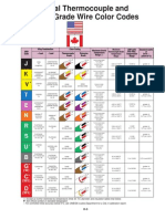 Tablas de Referencia para Termocuplas