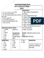 Life Cycle of A Pumpkin Unit 4 WK 2