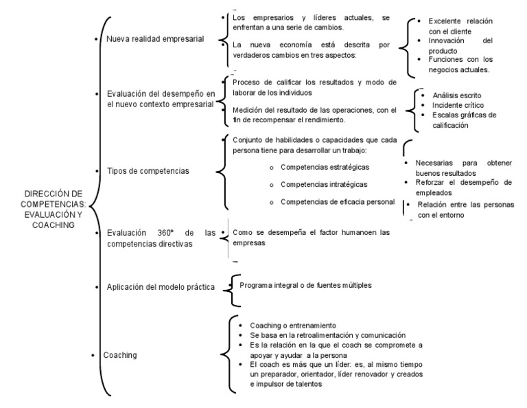 Cuadro Sinoptico