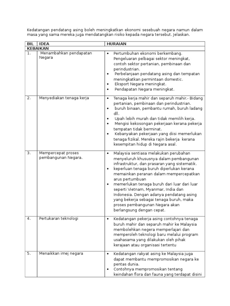 Latihan Karangan P3 Pekerja Asing Pdf