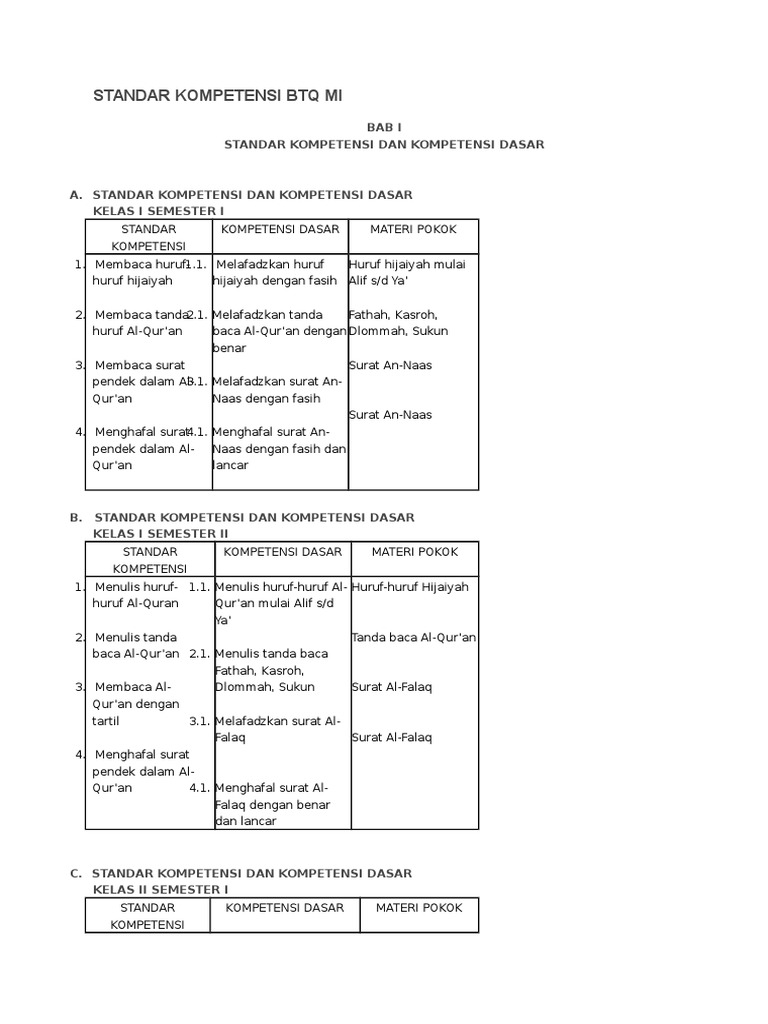 Surat Surat Pendek Al Falaq