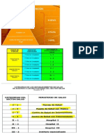 Niveles de Atencion