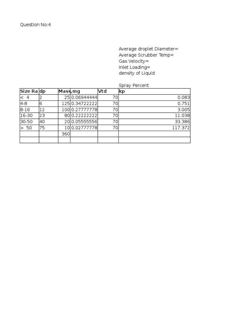 Scrubber Performance Parameters Analysis | PDF | Technology & Engineering