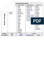 Kata Kerja Kompetensi