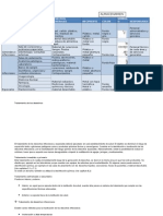 Tratamiento de Los Desechos Tabla