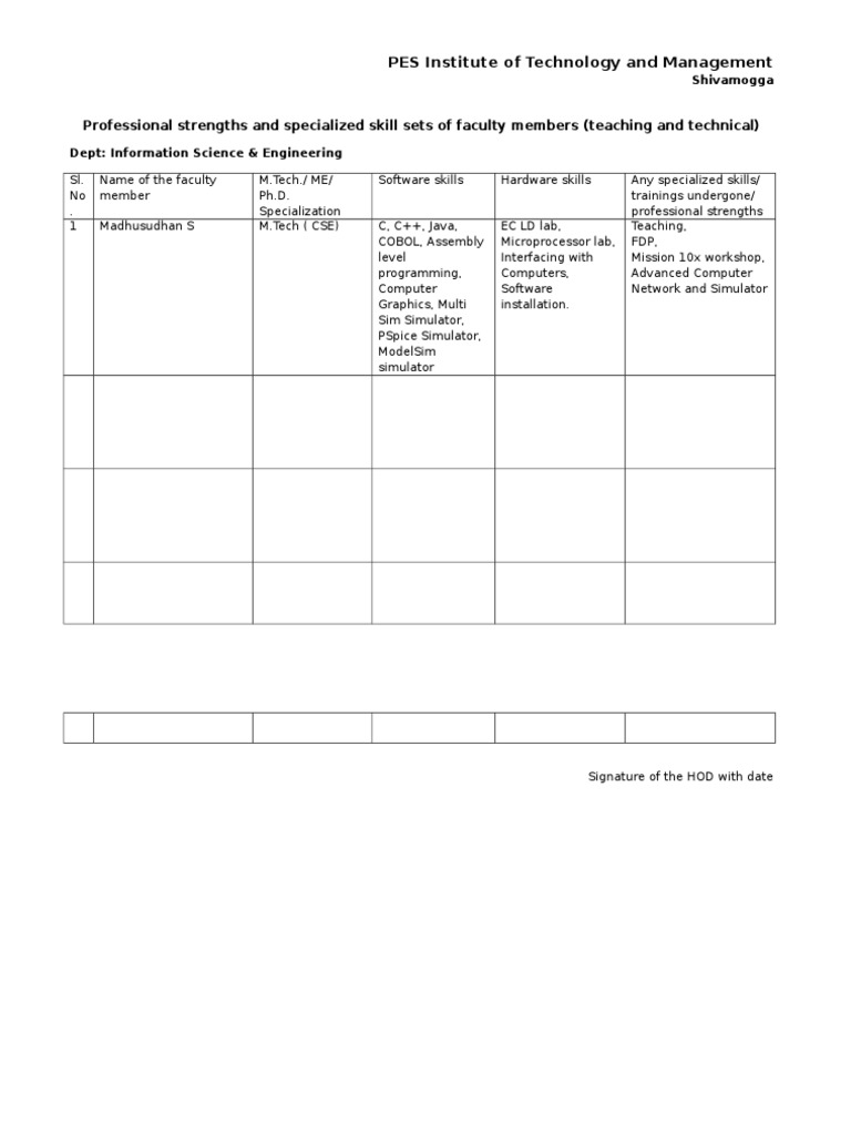 PES Institute of Technology and Management | PDF | Art | Technology ...