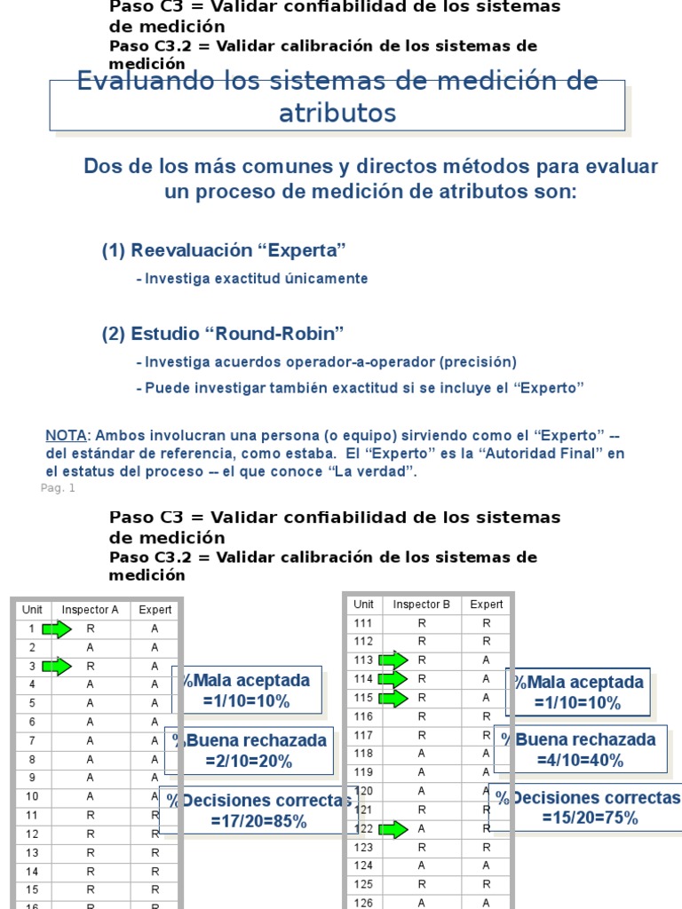 Gage R & R Métodos de evaluación Evaluación