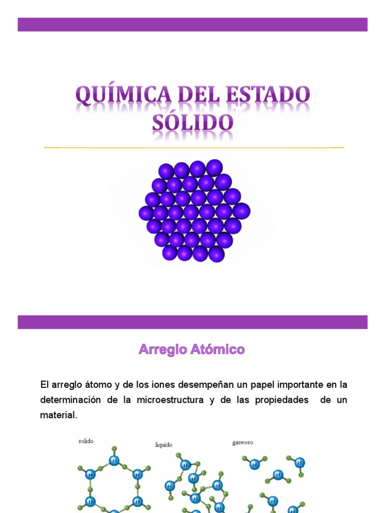 Química del estado sólido Dislocación Estructura cristalina