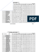 Civil 1 2 Result MST 1