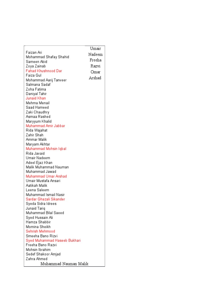 Common Pakistani Names List | PDF