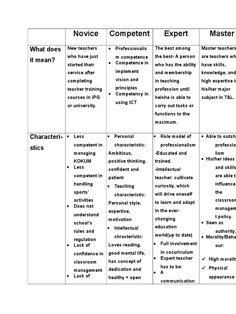 Teachers Development Stages PDF Expert Educational Technology