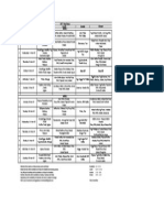 Mess Menu - 2 Mar - 15 Mar