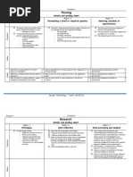 IB Design Technology Grading Rubric