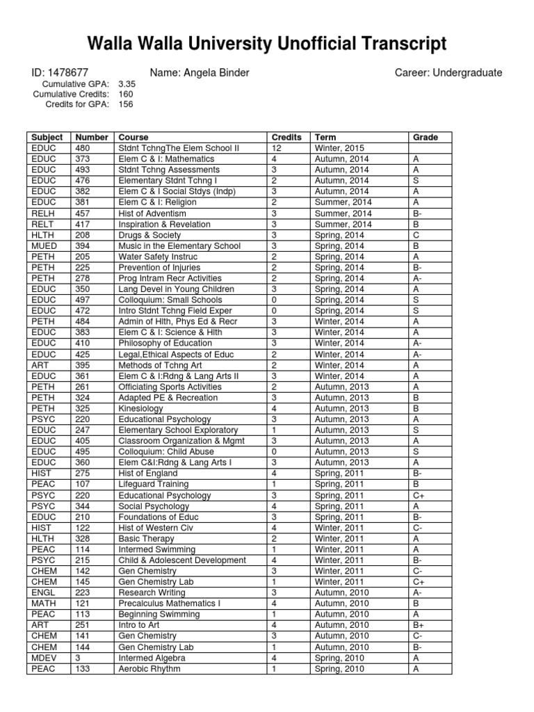 Thesis proposal presentation example image