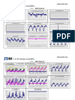 3G Clusters KPI Report