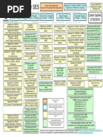 EU Legislation for SES