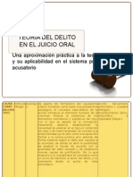 Curso-Taller de Teoria Del Delito. Parte 2.