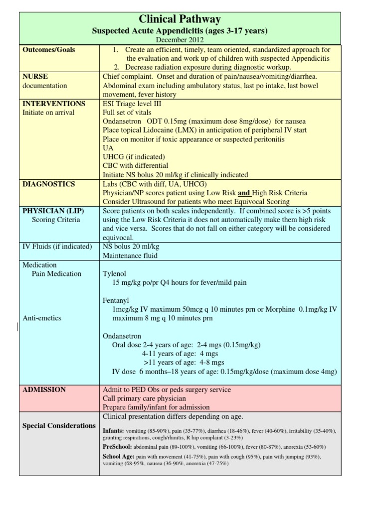Clinical Pathway: Suspected Acute Appendicitis (Ages 3-17 Years) | PDF ...
