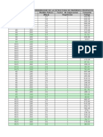 Analisis de Sensibilidad de Pavimento