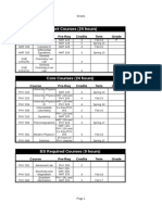 Physics BS Degree Plan and Course Schedule