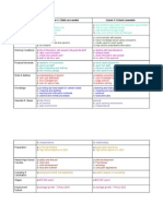 Careerresearchnotesheet Lillianavanmater