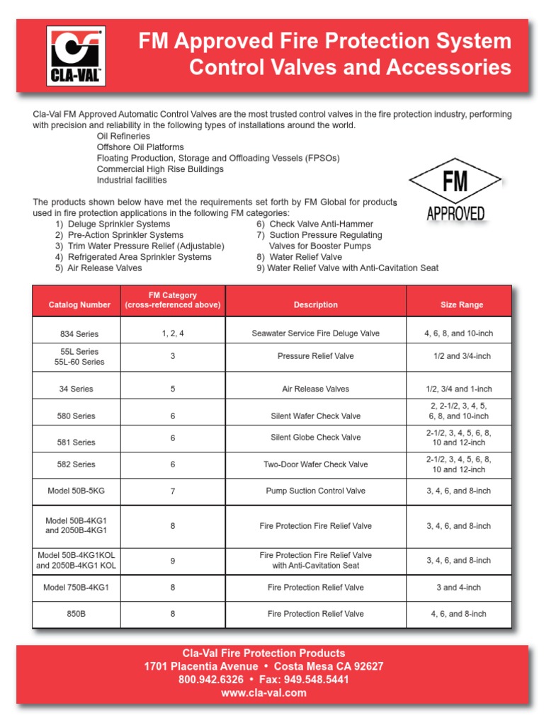 FM Approved Fire Control Valves | PDF