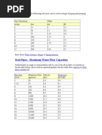 Water Flow Capacity and Velocity Guide | PDF | Pipe (Fluid Conveyance ...