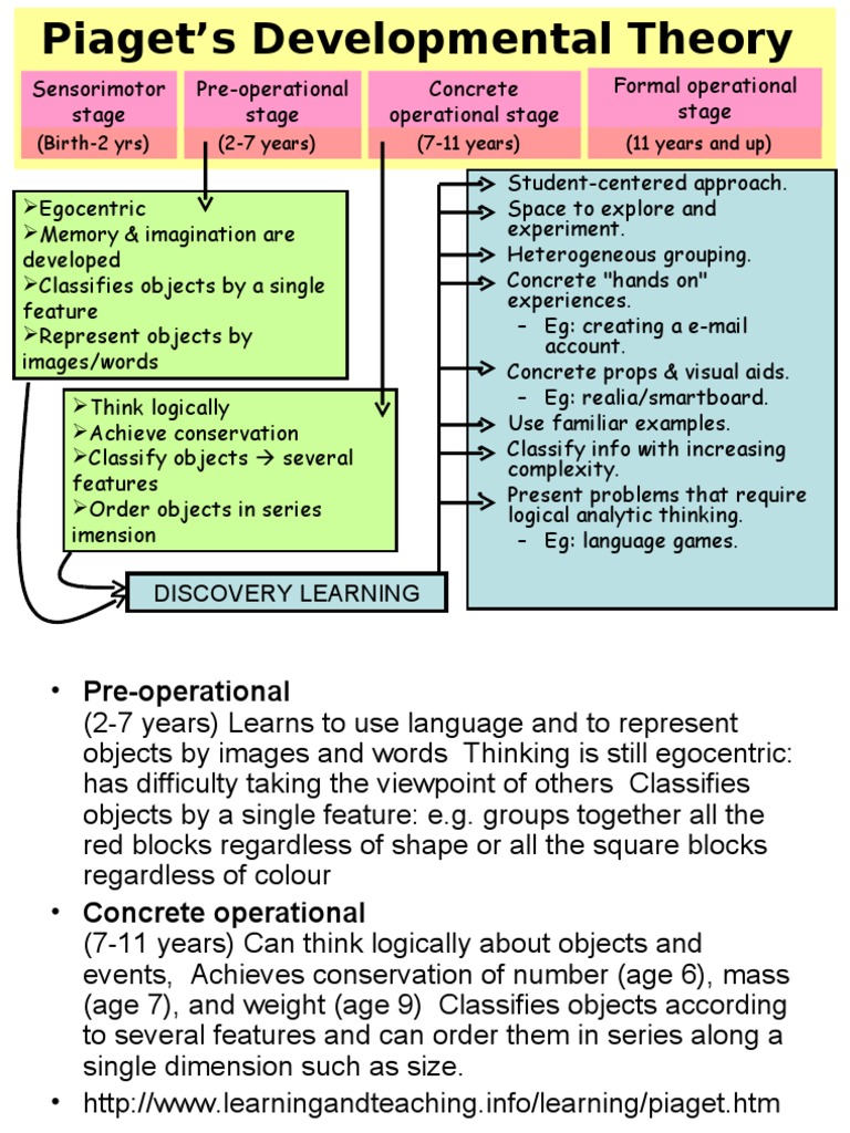 Piaget discovery clearance learning