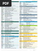 Sap Tables List