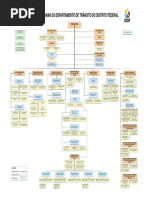 Organograma DETRAN/DF 2014