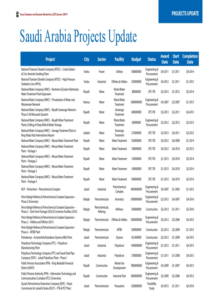 Saudi Arabia Projects Update | PDF | Business | Science & Mathematics
