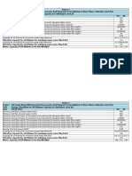 Design Calculation For Oil Skimmer Capacity