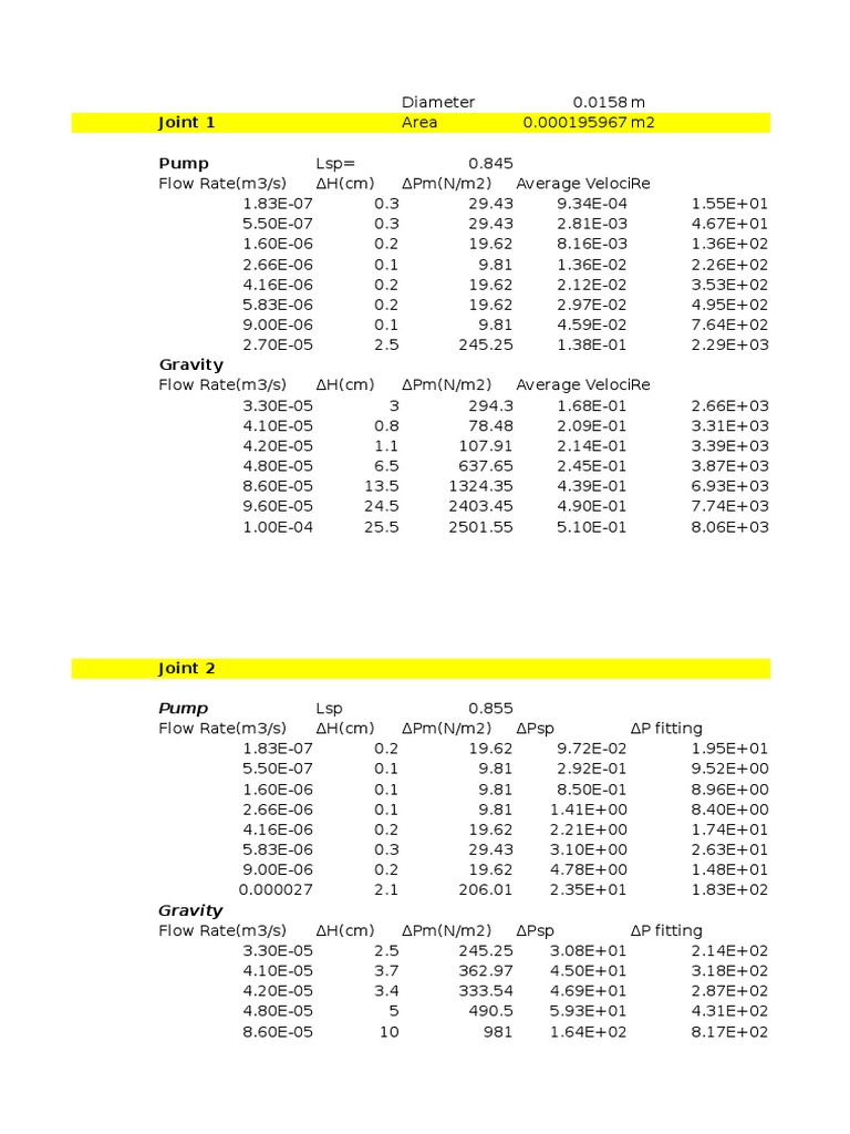 Fluid Dynamics Pump Performance Data | PDF | Technology & Engineering