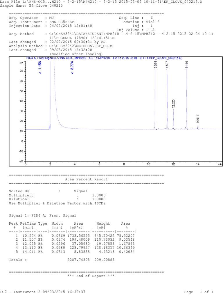 Clove Sample Analysis Report 040215 | PDF