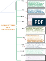 Esquema de Competencias Genericas