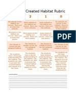 Habitat Rubric