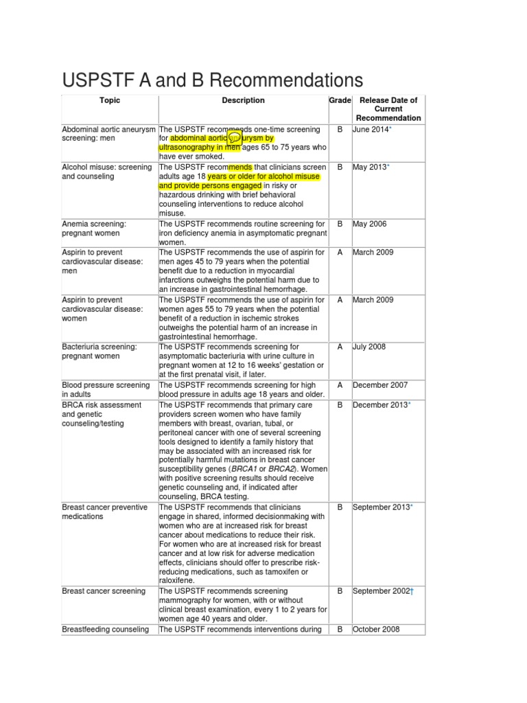 USPSTF a and B Preventive Healthcare Cardiovascular