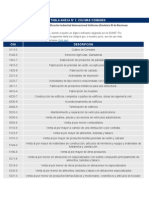 Tabla Anexos de La Sunat