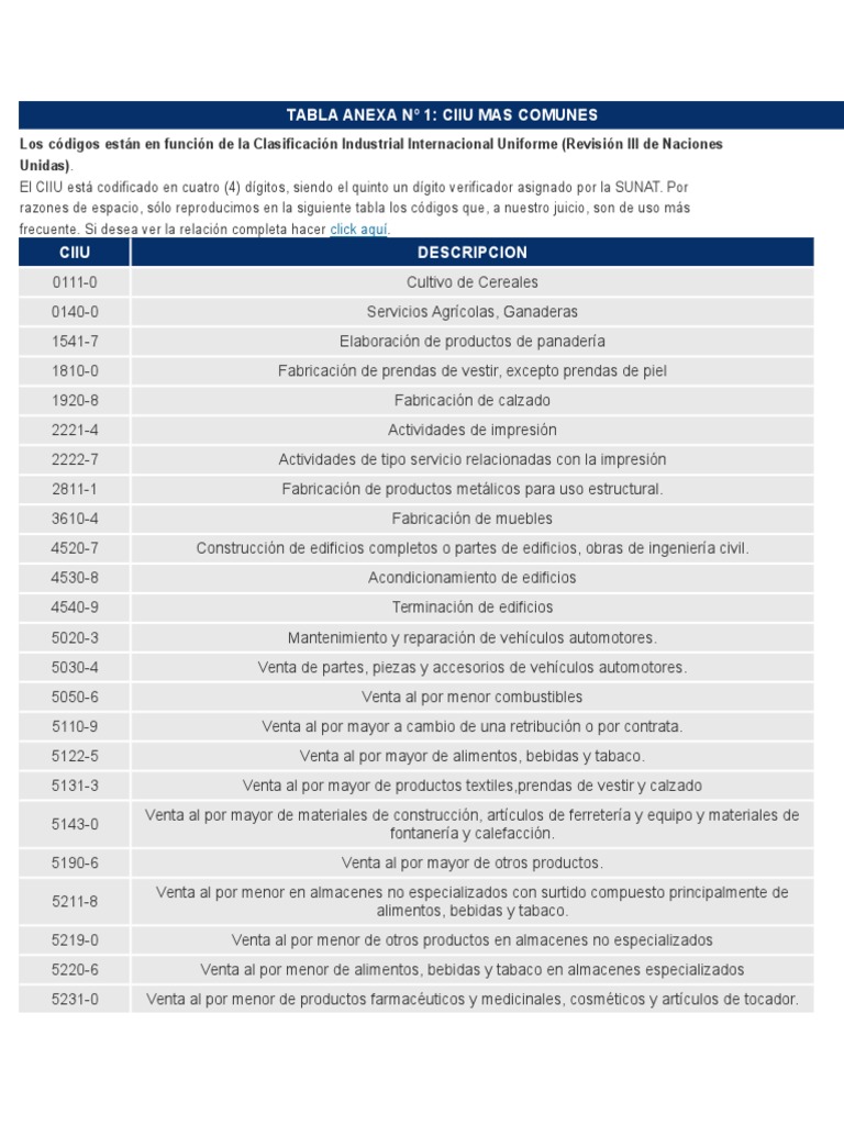Tabla Anexos de La Sunat