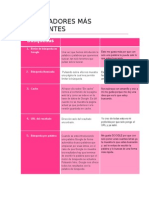 10 Buscadores Más Importantes Reto 3