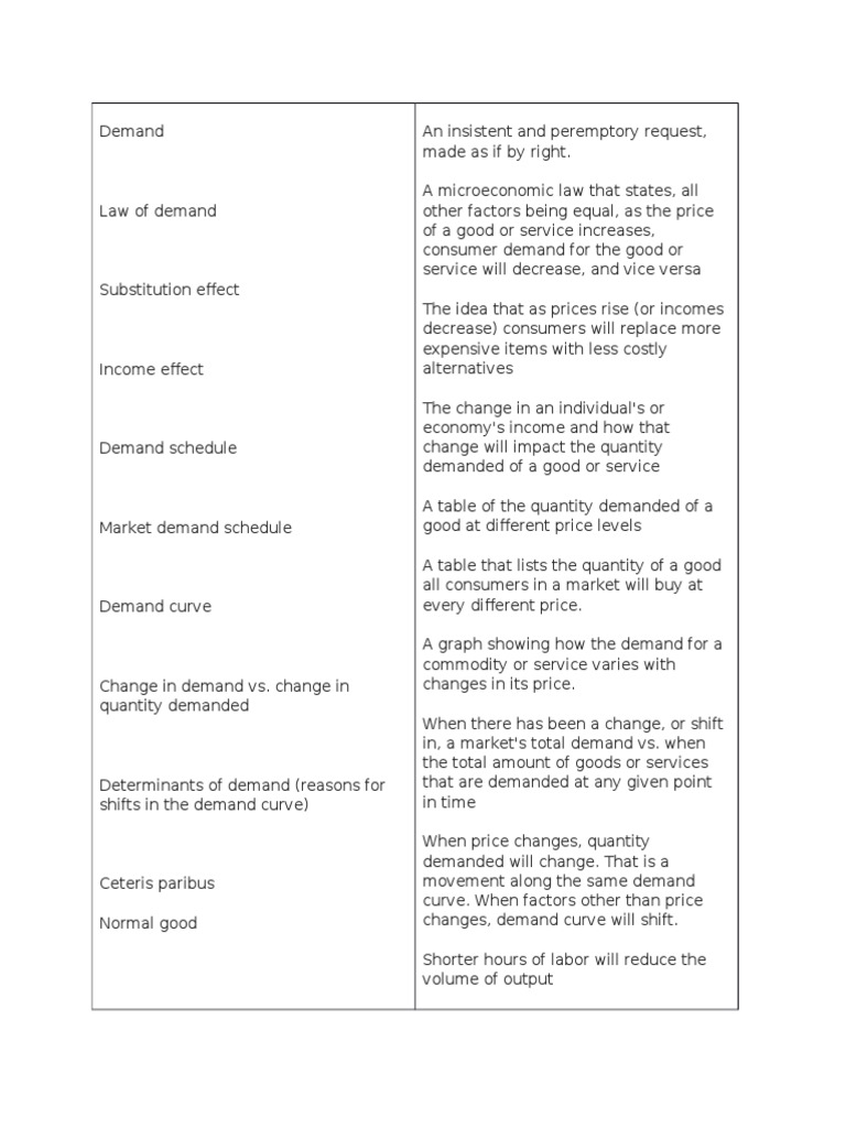 unit 2 vocab quiz Demand Supply (Economics)
