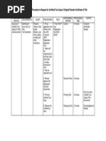 Register of Deeds - Procedure on Issuance of CTC of OCT or TCT