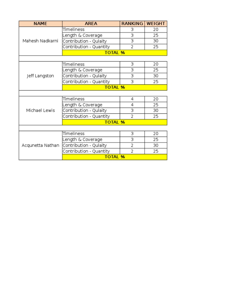 Name Area Ranking Weight | PDF | Career & Growth | Self-Improvement
