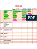 Practice: Details-Improvisation Practice Song Blues Licks Riffs Jam-Backtrack Gp-Guitarpro