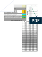 Effective Porosity (%) Total Water Saturation (%)