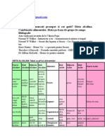 Combinatia Alimentelor Si Dieta Alcalina