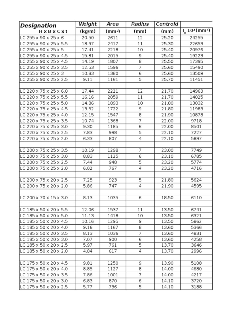 その他 DIMENSIONS Structural Weight and Dimensions Data | PDF | Home & Garden