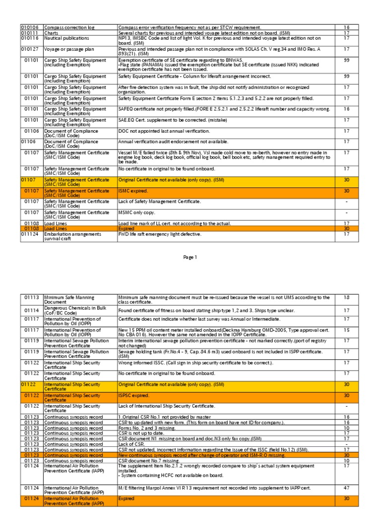 Supplementary List In Psc Means