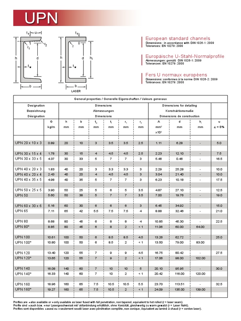 UPN Channel Dimensions and Standards | PDF | Nature