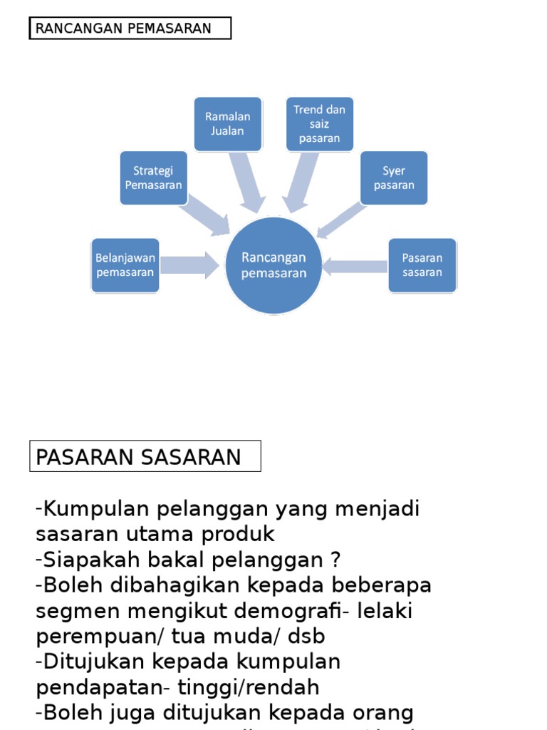 Strategi Pemasaran Digital Berasaskan Kisah Pelanggan Yang Disasarkan Mengikut Segmen Pasaran